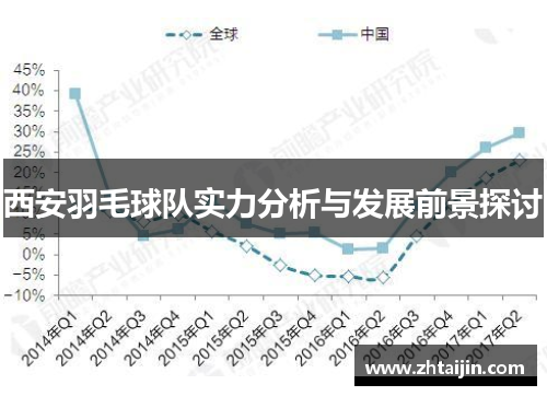 西安羽毛球队实力分析与发展前景探讨